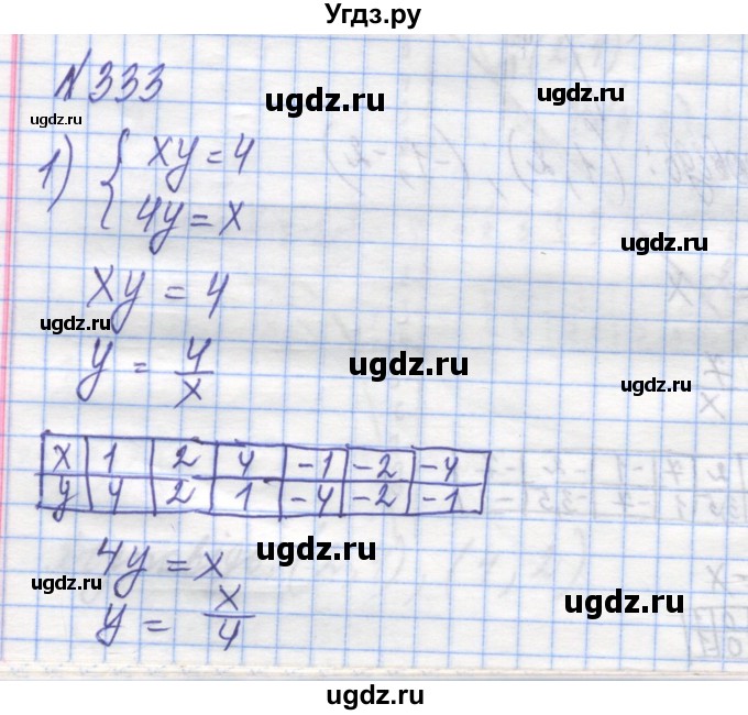 ГДЗ (Решебник №1) по алгебре 8 класс Мерзляк А.Г. / вправи номер / 333