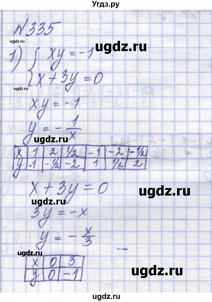 ГДЗ (Решебник №1) по алгебре 8 класс Мерзляк А.Г. / вправи номер / 335