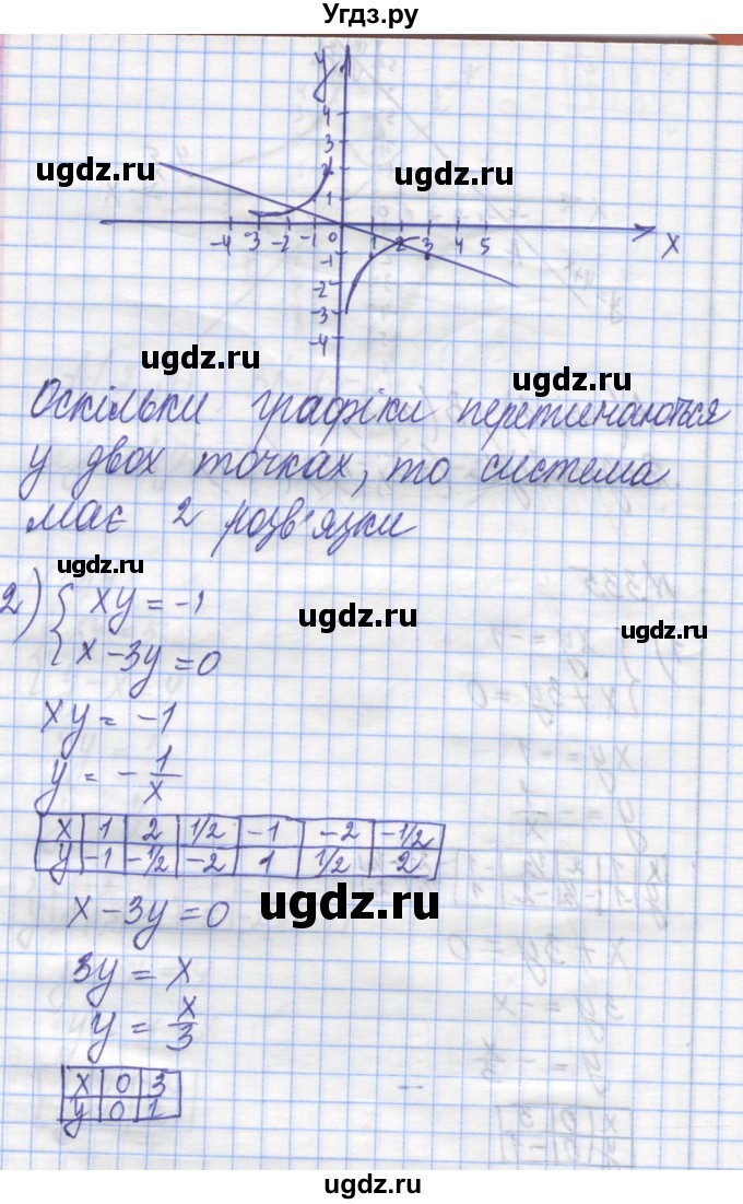 ГДЗ (Решебник №1) по алгебре 8 класс Мерзляк А.Г. / вправи номер / 335(продолжение 2)