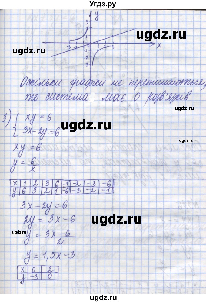 ГДЗ (Решебник №1) по алгебре 8 класс Мерзляк А.Г. / вправи номер / 335(продолжение 3)
