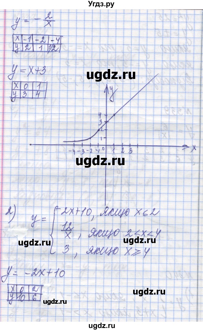 ГДЗ (Решебник №1) по алгебре 8 класс Мерзляк А.Г. / вправи номер / 340(продолжение 2)
