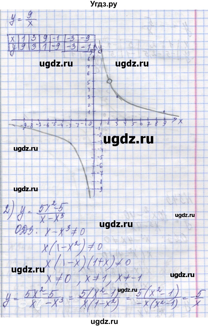 ГДЗ (Решебник №1) по алгебре 8 класс Мерзляк А.Г. / вправи номер / 342(продолжение 2)