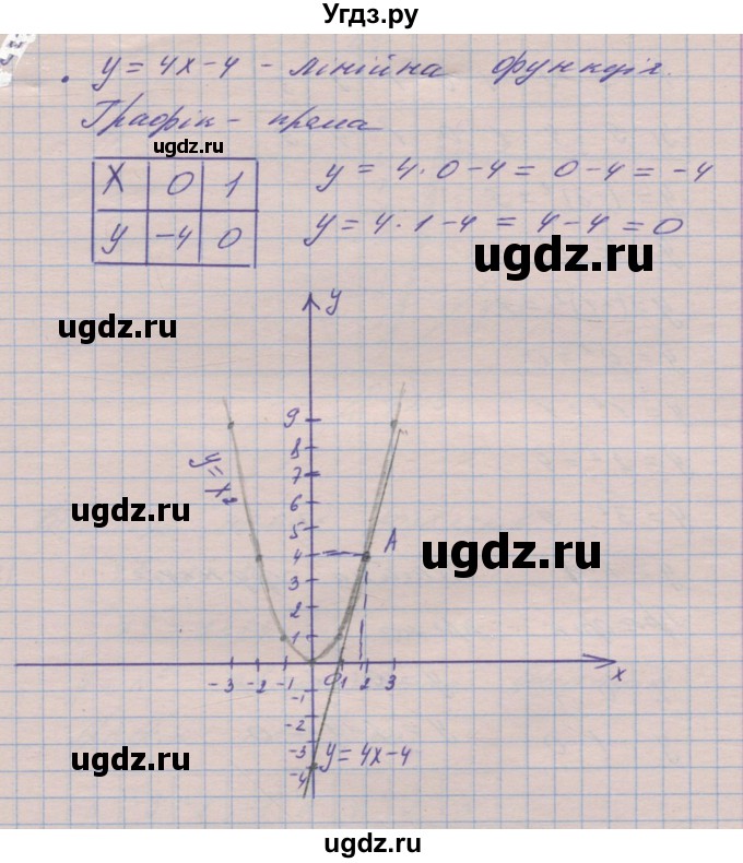 ГДЗ (Решебник №1) по алгебре 8 класс Мерзляк А.Г. / вправи номер / 352(продолжение 2)