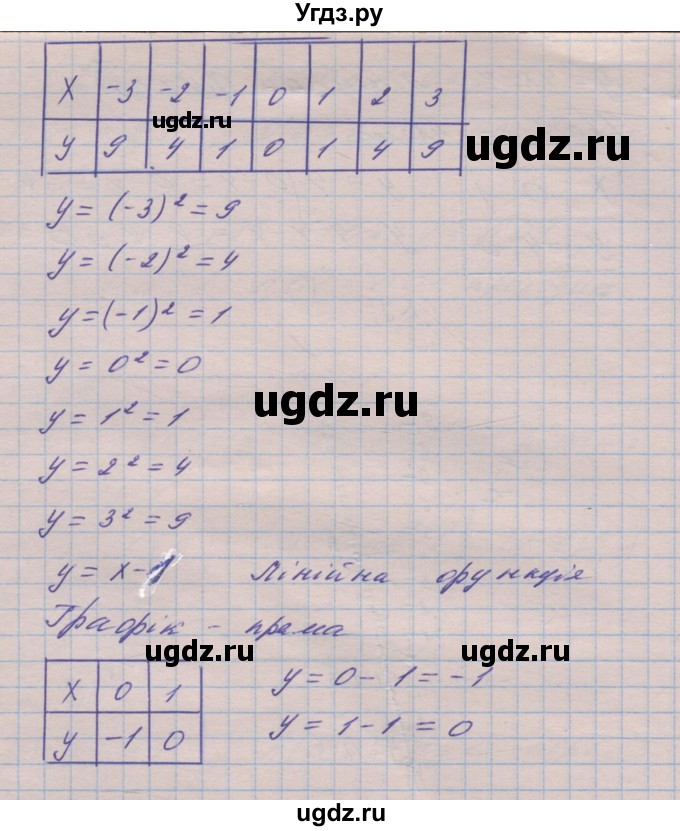ГДЗ (Решебник №1) по алгебре 8 класс Мерзляк А.Г. / вправи номер / 353(продолжение 2)