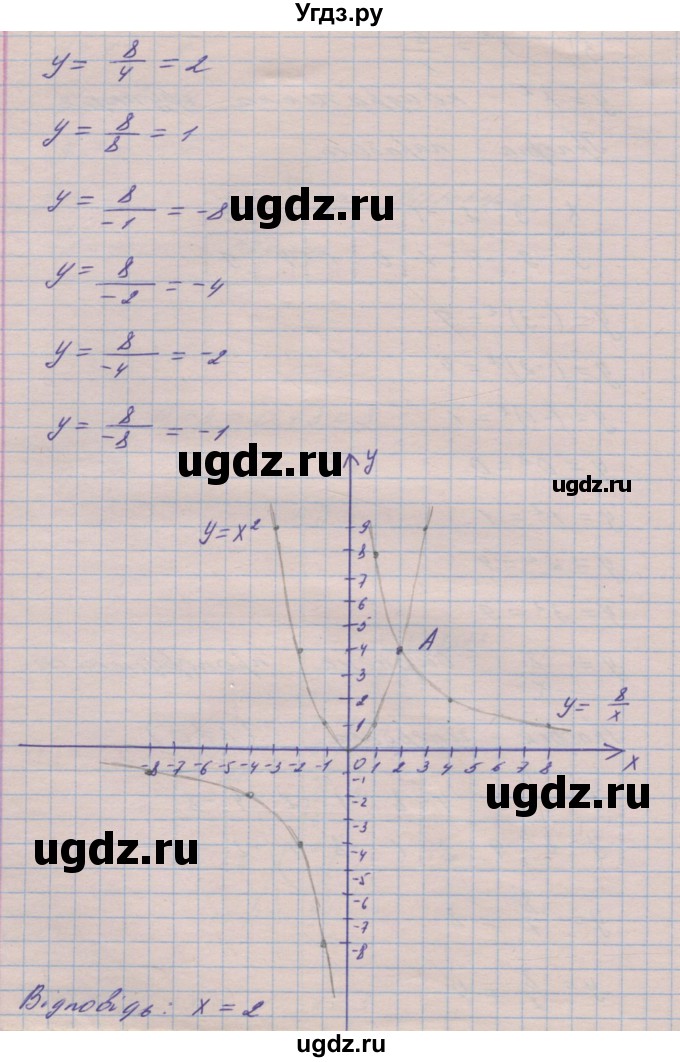 ГДЗ (Решебник №1) по алгебре 8 класс Мерзляк А.Г. / вправи номер / 353(продолжение 6)