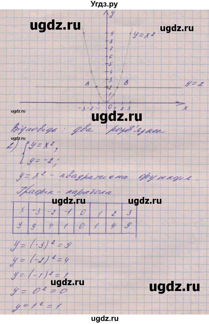 ГДЗ (Решебник №1) по алгебре 8 класс Мерзляк А.Г. / вправи номер / 355(продолжение 2)