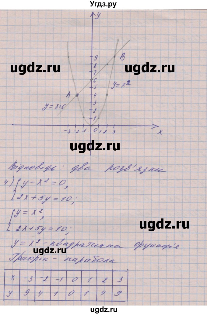 ГДЗ (Решебник №1) по алгебре 8 класс Мерзляк А.Г. / вправи номер / 355(продолжение 5)