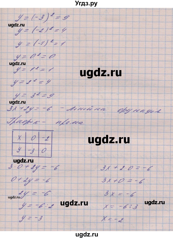 ГДЗ (Решебник №1) по алгебре 8 класс Мерзляк А.Г. / вправи номер / 356(продолжение 2)