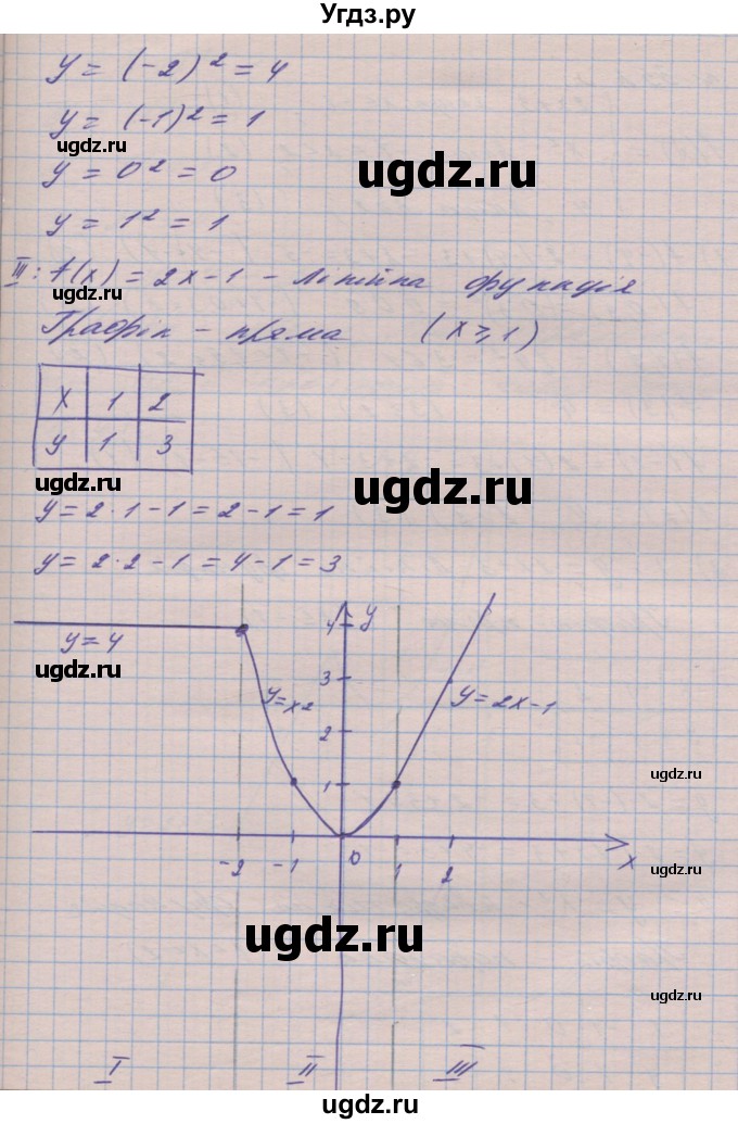 ГДЗ (Решебник №1) по алгебре 8 класс Мерзляк А.Г. / вправи номер / 357(продолжение 2)