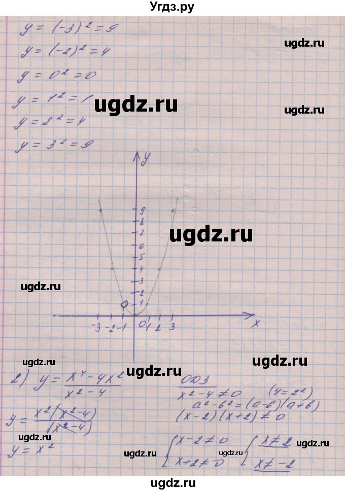 ГДЗ (Решебник №1) по алгебре 8 класс Мерзляк А.Г. / вправи номер / 361(продолжение 2)