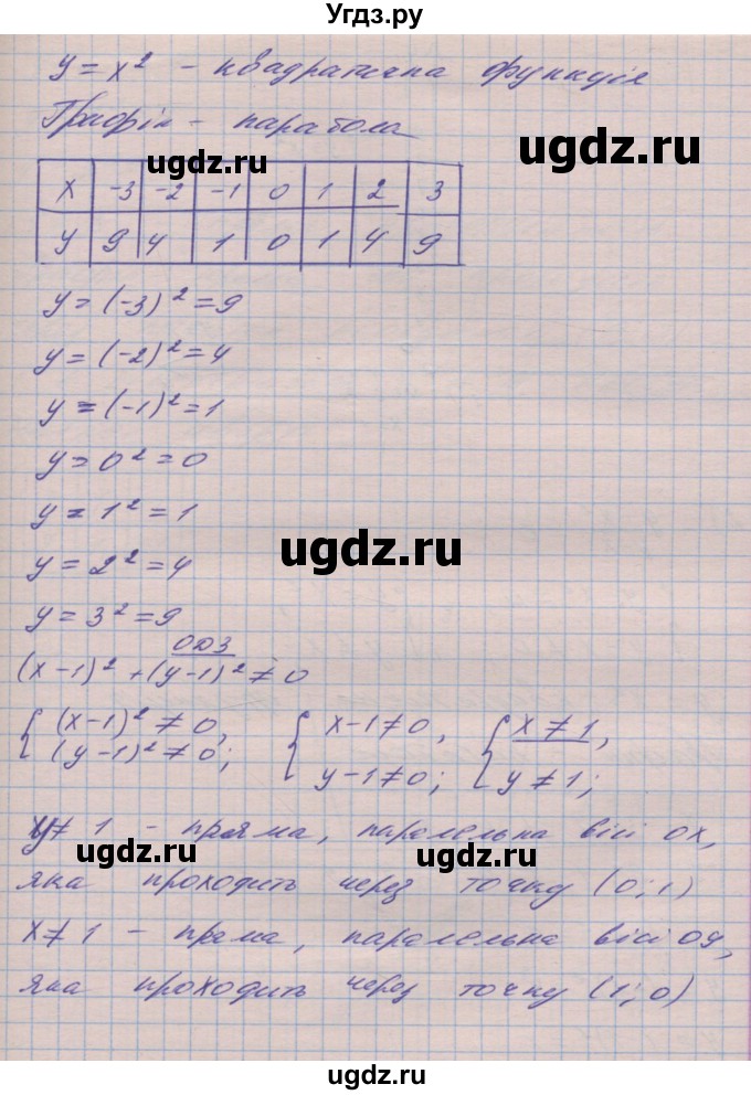 ГДЗ (Решебник №1) по алгебре 8 класс Мерзляк А.Г. / вправи номер / 364(продолжение 2)