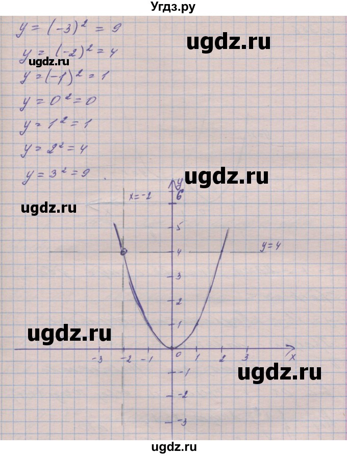 ГДЗ (Решебник №1) по алгебре 8 класс Мерзляк А.Г. / вправи номер / 365(продолжение 2)