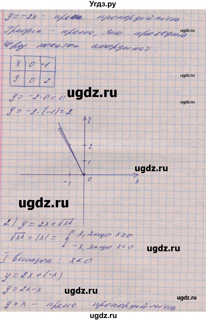 ГДЗ (Решебник №1) по алгебре 8 класс Мерзляк А.Г. / вправи номер / 491(продолжение 2)