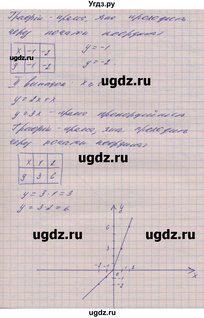 ГДЗ (Решебник №1) по алгебре 8 класс Мерзляк А.Г. / вправи номер / 491(продолжение 3)