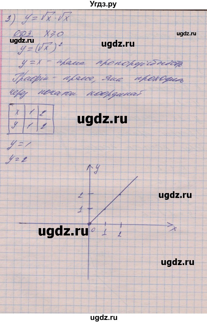 ГДЗ (Решебник №1) по алгебре 8 класс Мерзляк А.Г. / вправи номер / 491(продолжение 4)
