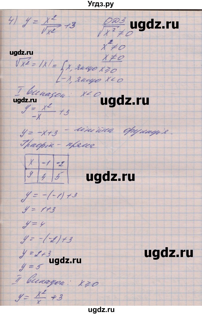 ГДЗ (Решебник №1) по алгебре 8 класс Мерзляк А.Г. / вправи номер / 491(продолжение 5)