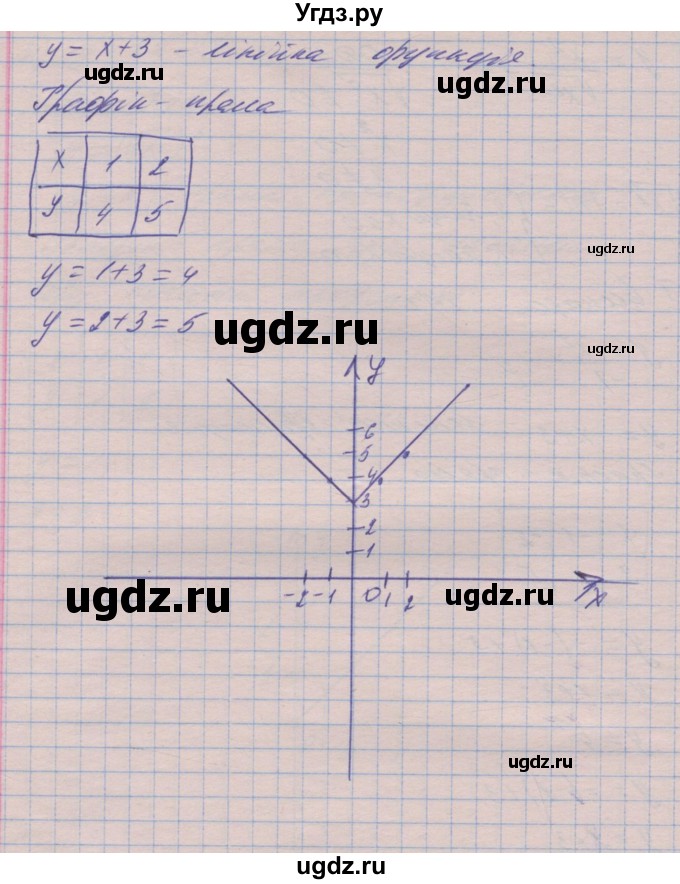 ГДЗ (Решебник №1) по алгебре 8 класс Мерзляк А.Г. / вправи номер / 491(продолжение 6)
