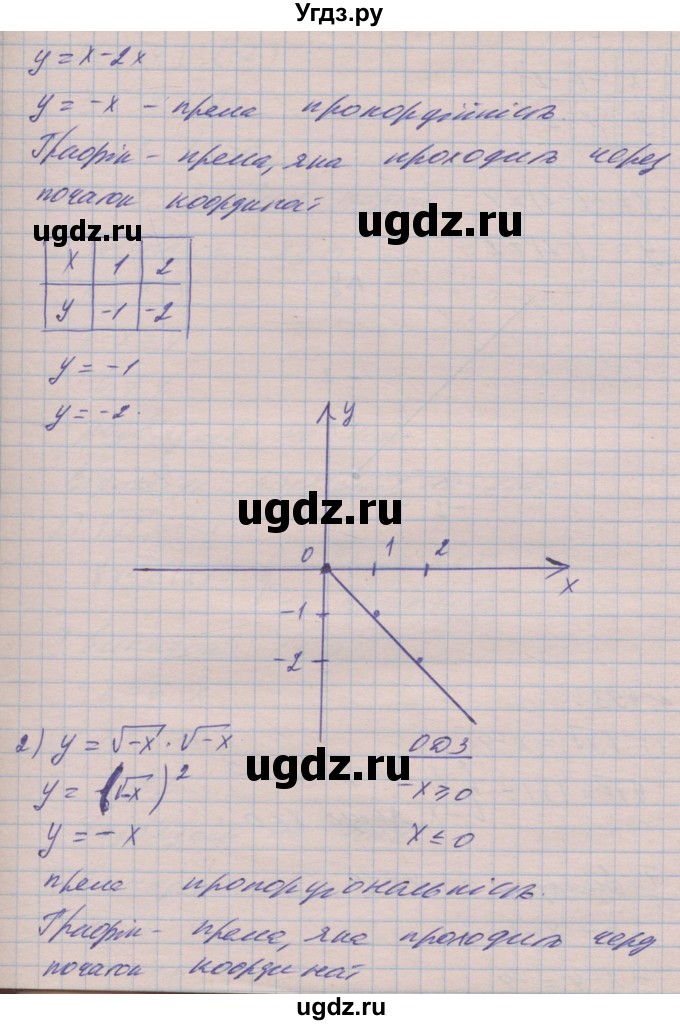 ГДЗ (Решебник №1) по алгебре 8 класс Мерзляк А.Г. / вправи номер / 492(продолжение 2)