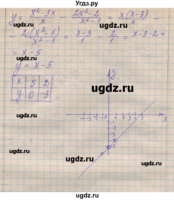ГДЗ (Решебник №1) по алгебре 8 класс Мерзляк А.Г. / вправи номер / 56(продолжение 2)