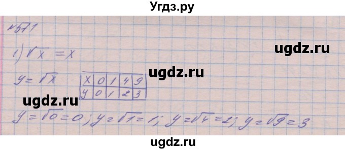 ГДЗ (Решебник №1) по алгебре 8 класс Мерзляк А.Г. / вправи номер / 571