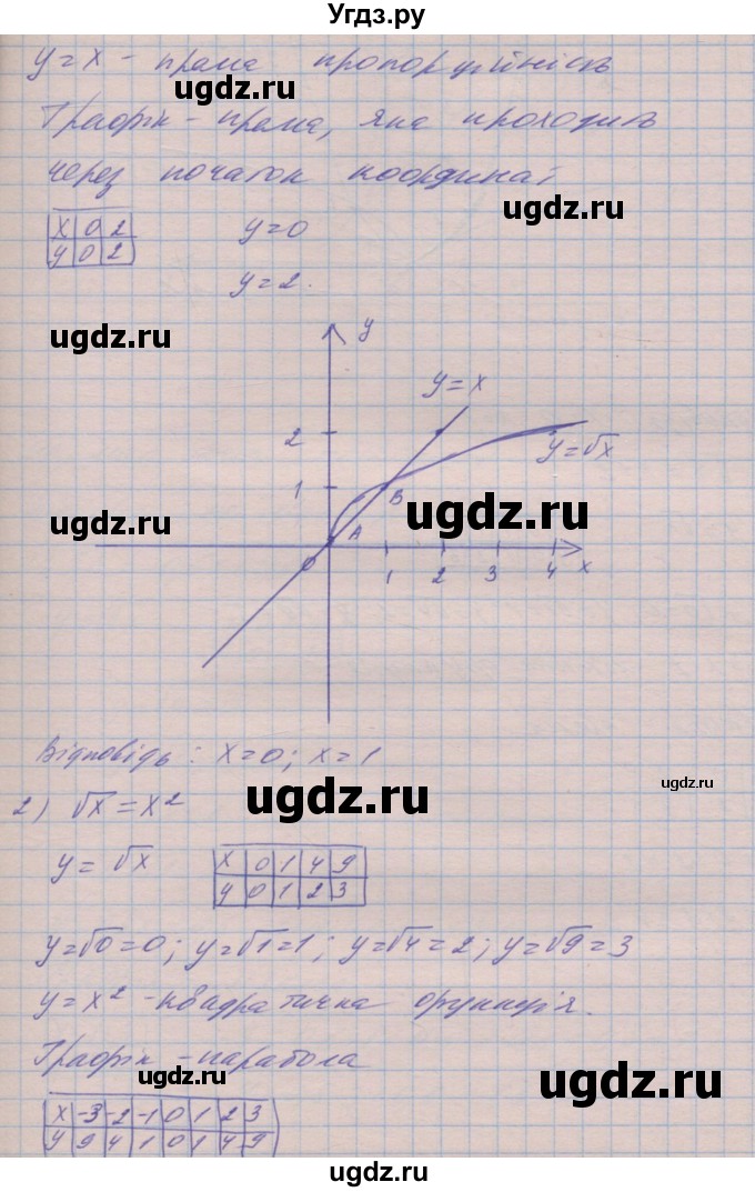 ГДЗ (Решебник №1) по алгебре 8 класс Мерзляк А.Г. / вправи номер / 571(продолжение 2)