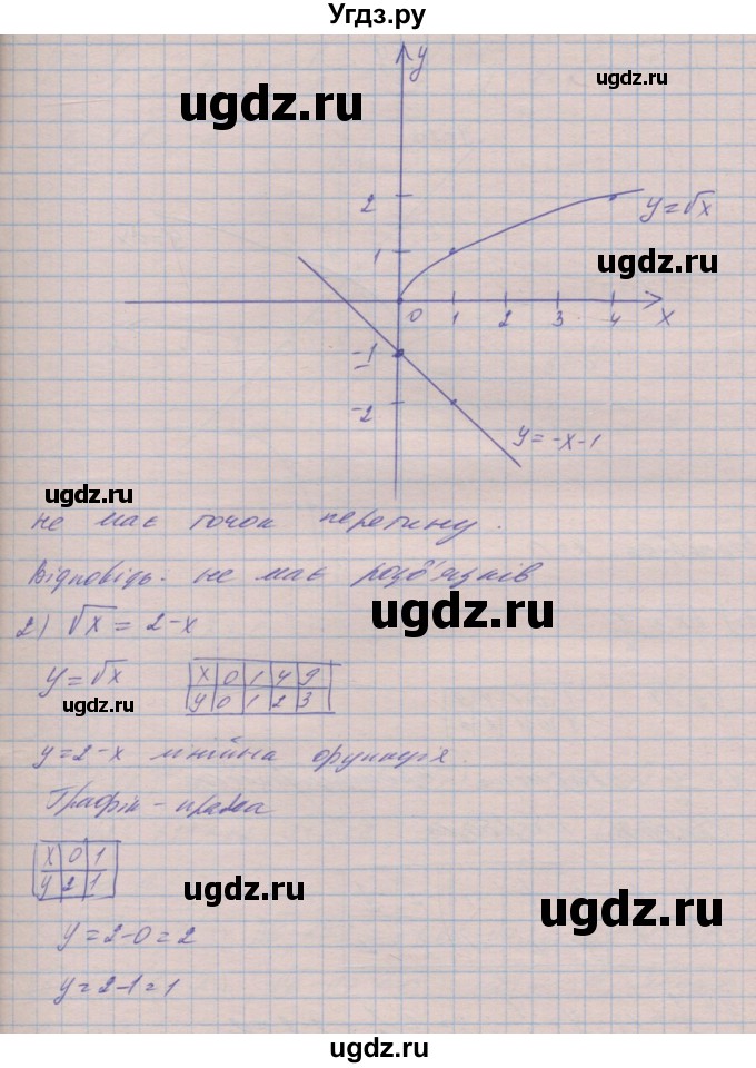 ГДЗ (Решебник №1) по алгебре 8 класс Мерзляк А.Г. / вправи номер / 572(продолжение 2)