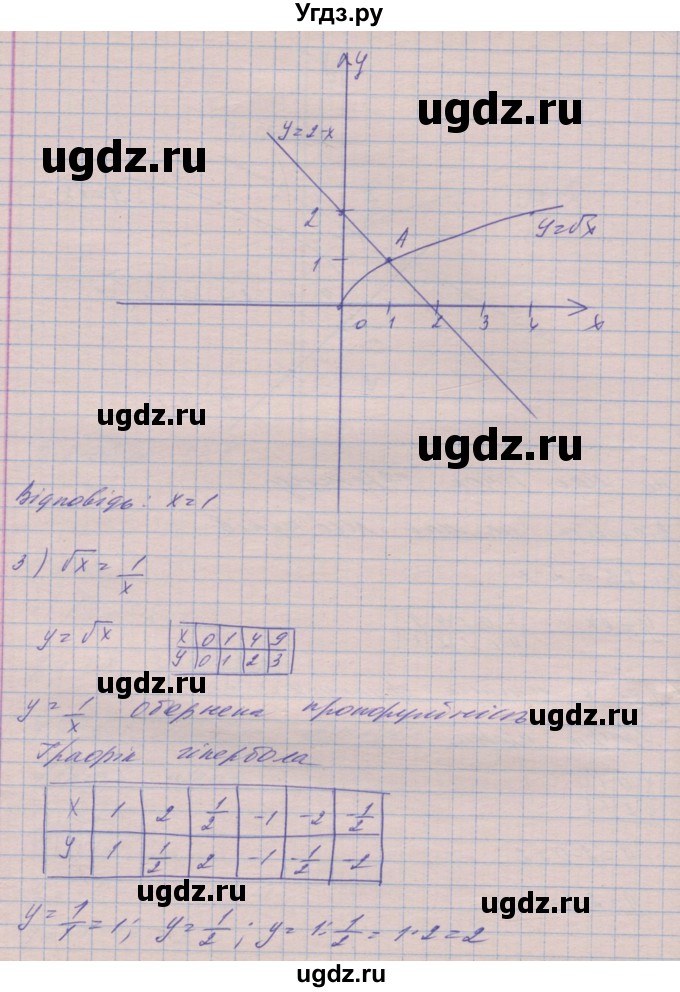 ГДЗ (Решебник №1) по алгебре 8 класс Мерзляк А.Г. / вправи номер / 572(продолжение 3)