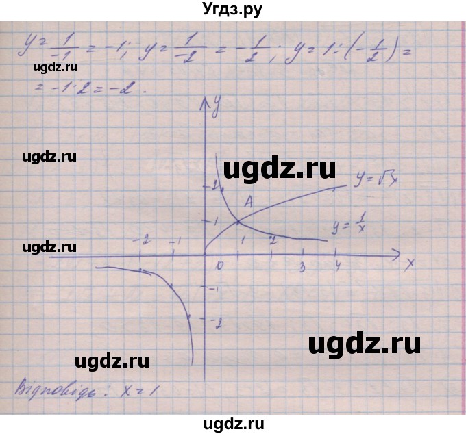 ГДЗ (Решебник №1) по алгебре 8 класс Мерзляк А.Г. / вправи номер / 572(продолжение 4)