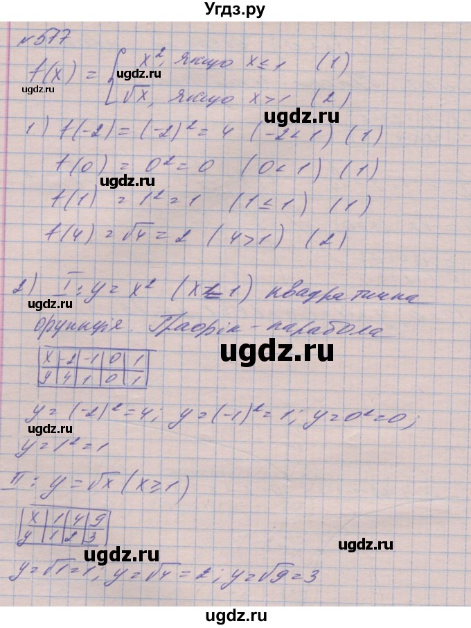 ГДЗ (Решебник №1) по алгебре 8 класс Мерзляк А.Г. / вправи номер / 577