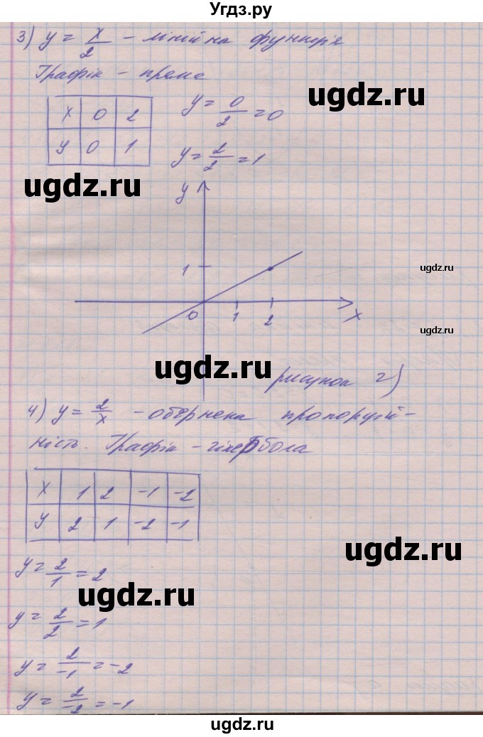ГДЗ (Решебник №1) по алгебре 8 класс Мерзляк А.Г. / вправи номер / 628(продолжение 3)