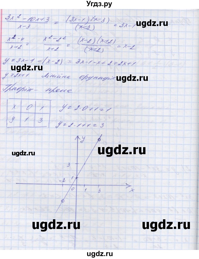 ГДЗ (Решебник №1) по алгебре 8 класс Мерзляк А.Г. / вправи номер / 738(продолжение 3)