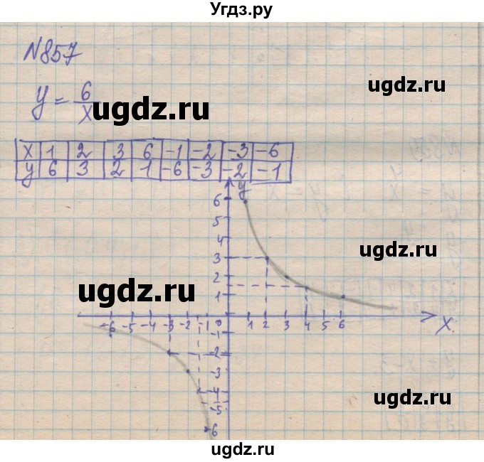 ГДЗ (Решебник №1) по алгебре 8 класс Мерзляк А.Г. / вправи номер / 857
