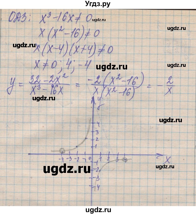 ГДЗ (Решебник №1) по алгебре 8 класс Мерзляк А.Г. / вправи номер / 862(продолжение 2)