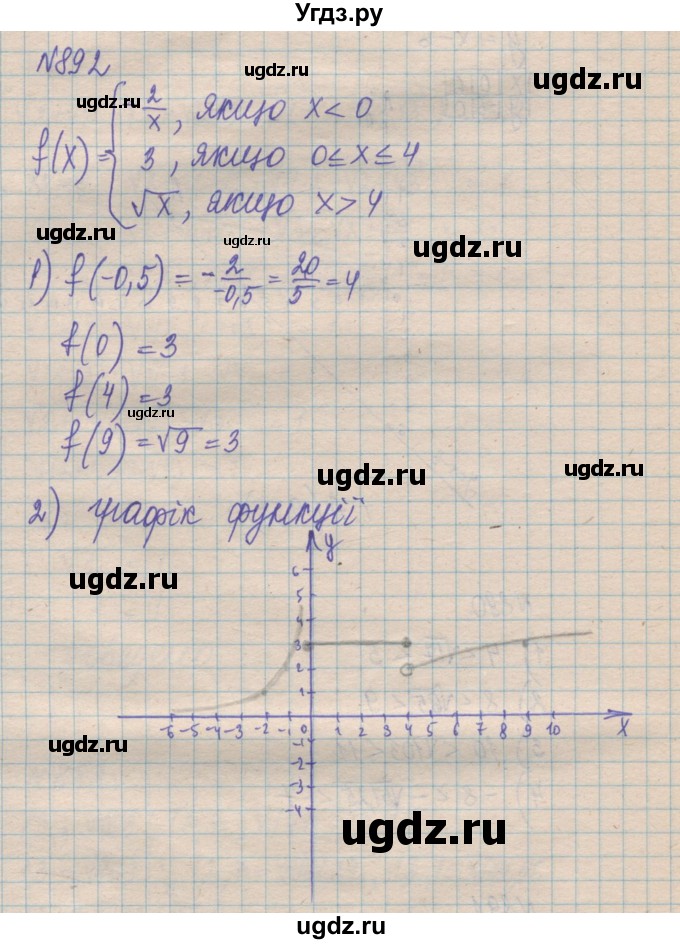 ГДЗ (Решебник №1) по алгебре 8 класс Мерзляк А.Г. / вправи номер / 892