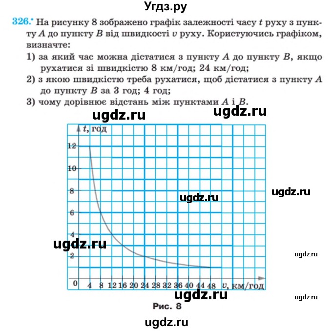 ГДЗ (Учебник) по алгебре 8 класс Мерзляк А.Г. / вправи номер / 326