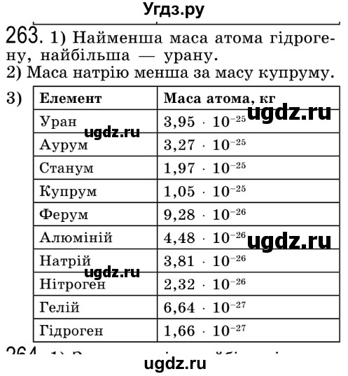 ГДЗ (Решебник №2) по алгебре 8 класс Мерзляк А.Г. / вправи номер / 263