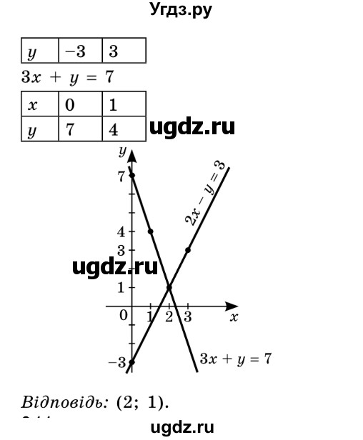 ГДЗ (Решебник №2) по алгебре 8 класс Мерзляк А.Г. / вправи номер / 310(продолжение 2)