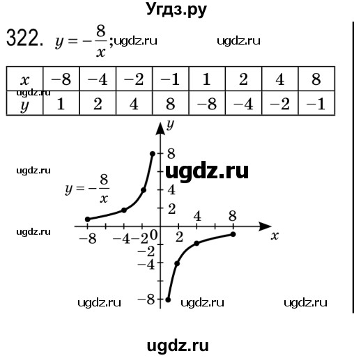 ГДЗ (Решебник №2) по алгебре 8 класс Мерзляк А.Г. / вправи номер / 322