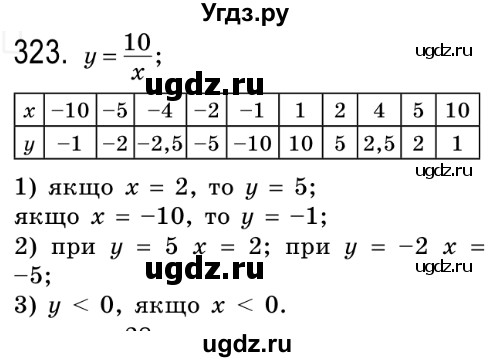 ГДЗ (Решебник №2) по алгебре 8 класс Мерзляк А.Г. / вправи номер / 323