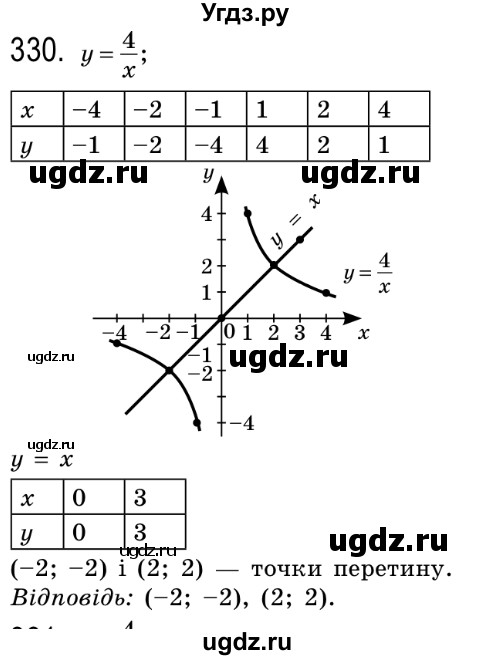 ГДЗ (Решебник №2) по алгебре 8 класс Мерзляк А.Г. / вправи номер / 330