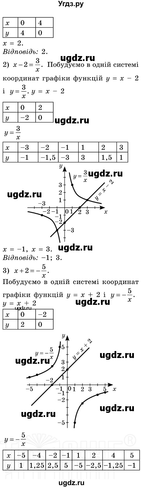 ГДЗ (Решебник №2) по алгебре 8 класс Мерзляк А.Г. / вправи номер / 331(продолжение 2)