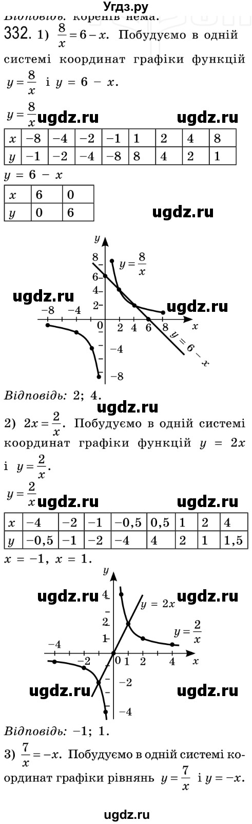 ГДЗ (Решебник №2) по алгебре 8 класс Мерзляк А.Г. / вправи номер / 332