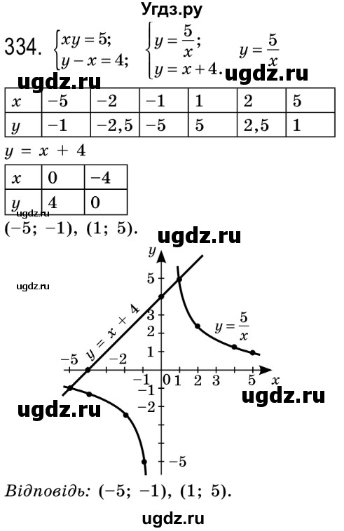 ГДЗ (Решебник №2) по алгебре 8 класс Мерзляк А.Г. / вправи номер / 334
