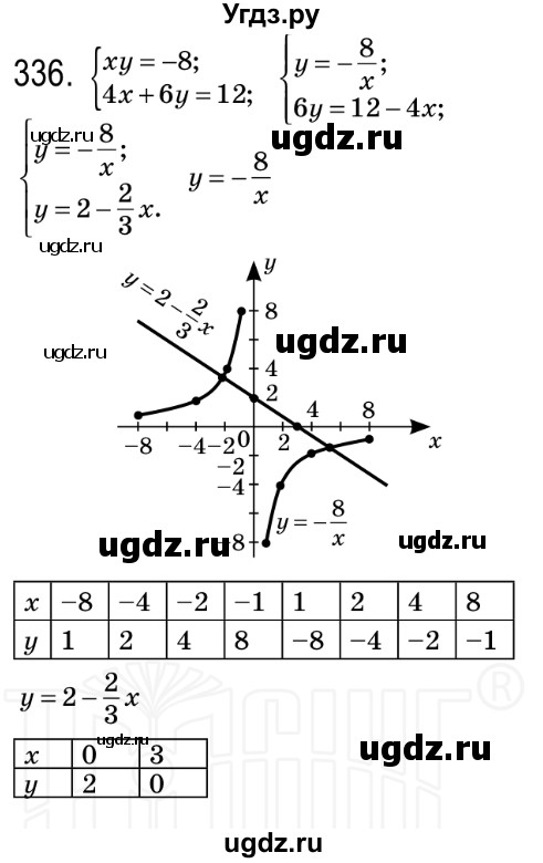 ГДЗ (Решебник №2) по алгебре 8 класс Мерзляк А.Г. / вправи номер / 336
