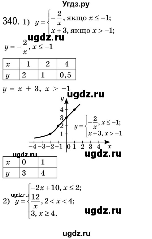 ГДЗ (Решебник №2) по алгебре 8 класс Мерзляк А.Г. / вправи номер / 340