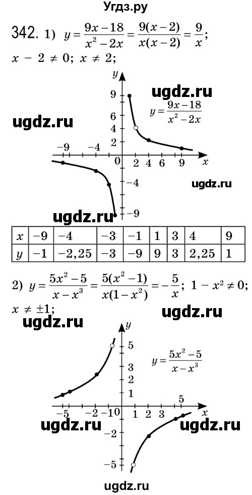 ГДЗ (Решебник №2) по алгебре 8 класс Мерзляк А.Г. / вправи номер / 342