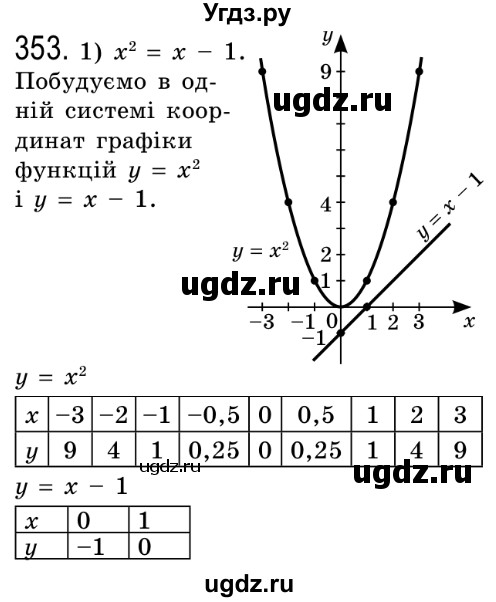 ГДЗ (Решебник №2) по алгебре 8 класс Мерзляк А.Г. / вправи номер / 353