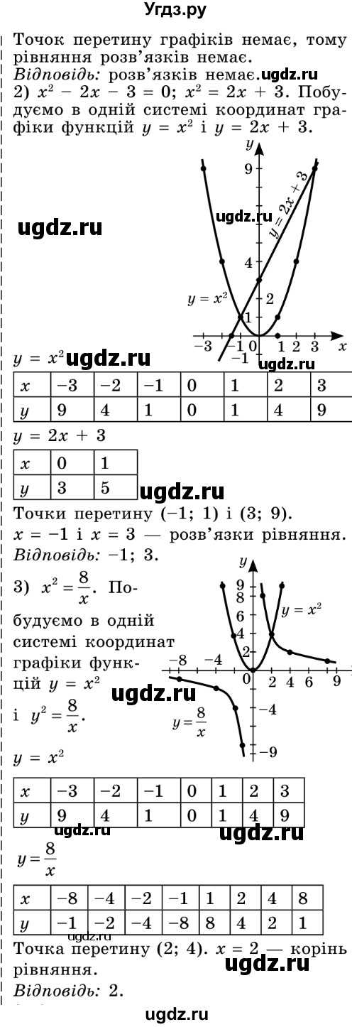 ГДЗ (Решебник №2) по алгебре 8 класс Мерзляк А.Г. / вправи номер / 353(продолжение 2)