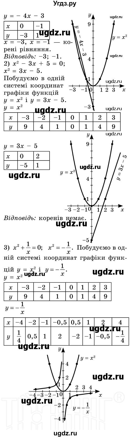 ГДЗ (Решебник №2) по алгебре 8 класс Мерзляк А.Г. / вправи номер / 354(продолжение 2)