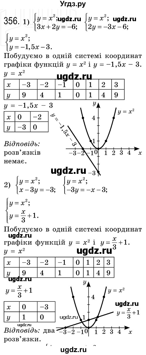 ГДЗ (Решебник №2) по алгебре 8 класс Мерзляк А.Г. / вправи номер / 356